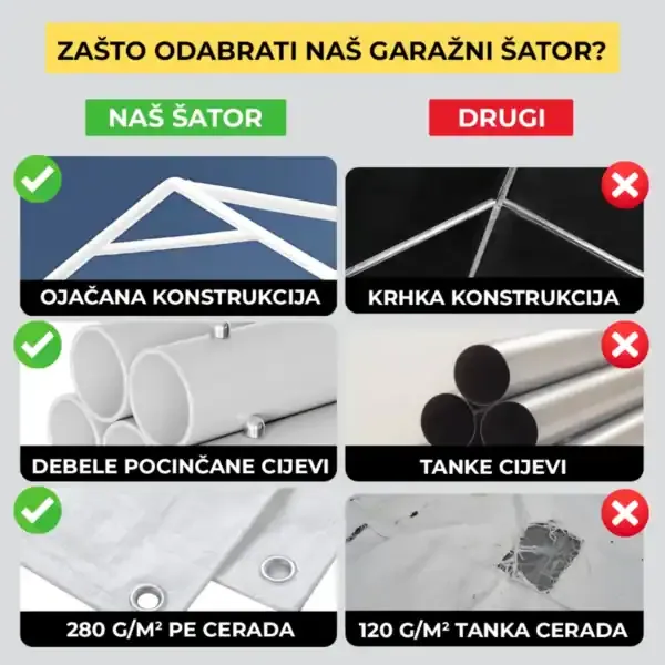 garazni-sator-premium-konstrukcija-38mm-cerada-280-gm2-2 Garažni šator – premium konstrukcija